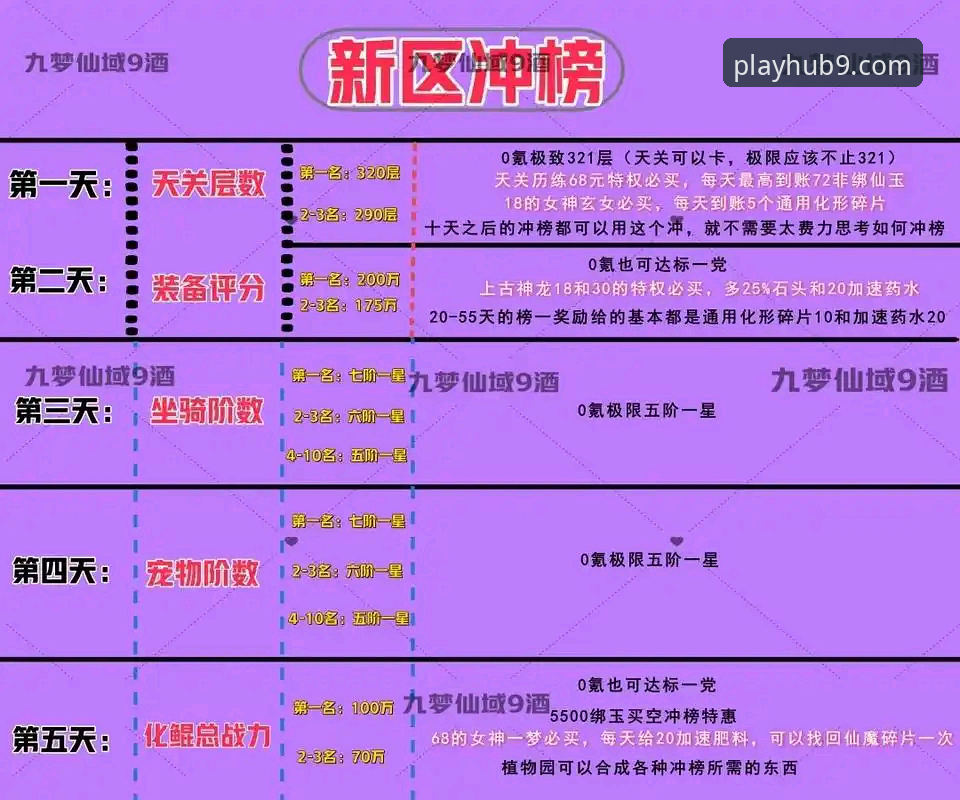 掌握九游游戏排行榜的实用技巧与必备知识